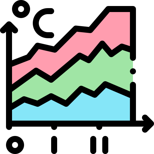 Temperatura